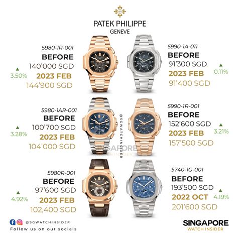 patek philippe price list 2018 euro|certified pre owned patek philippe.